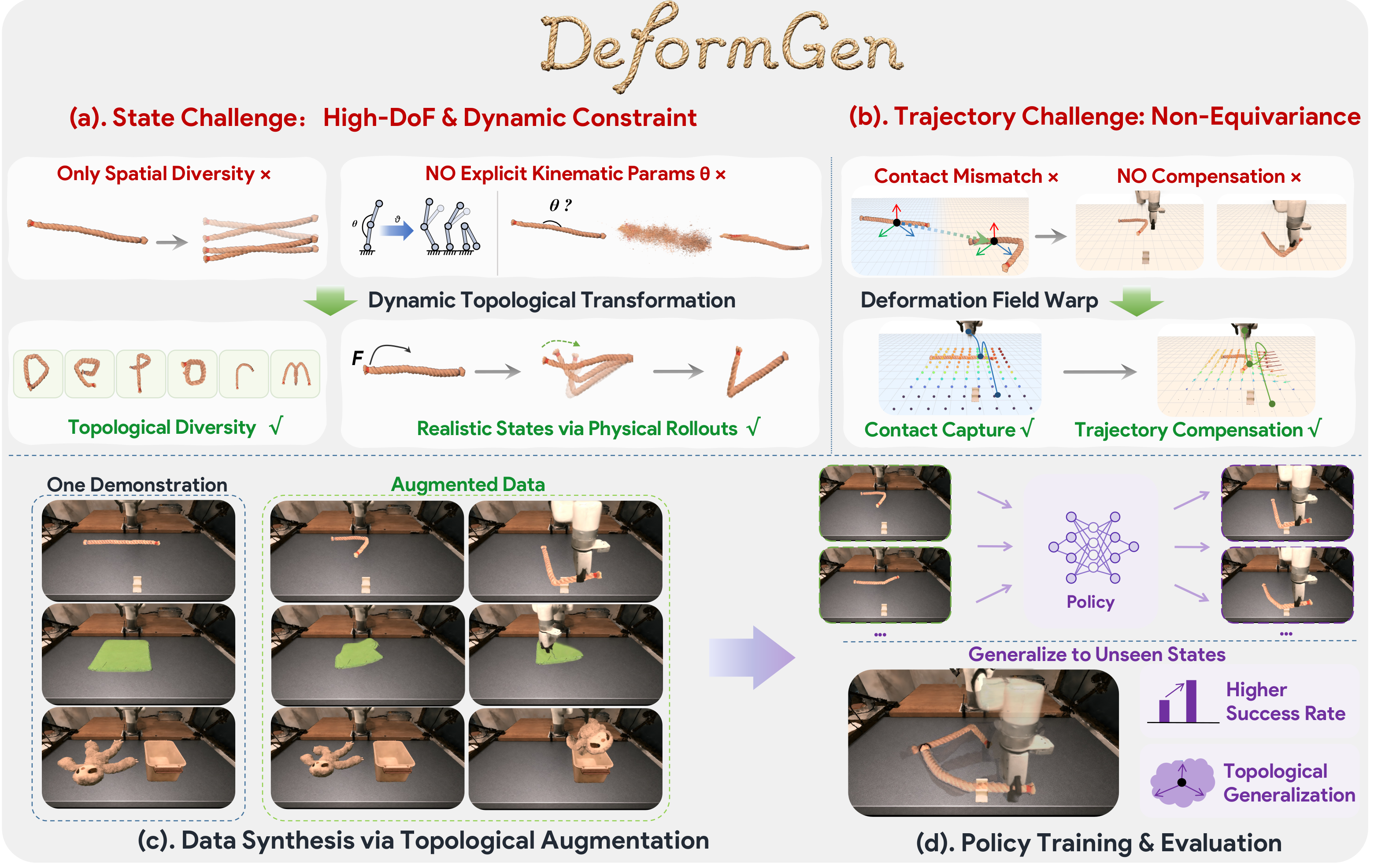 DeformGen overview teaser
